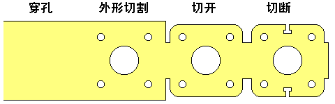 除了鋁合金壓鑄，還有哪些成型工藝