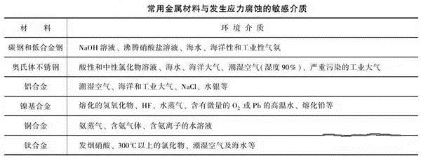消除應力，能夠很好的為壓鑄廠家減少損失