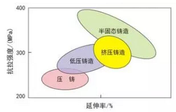 鋁合金壓鑄，鎂合金壓鑄這幾年技術(shù)的發(fā)展