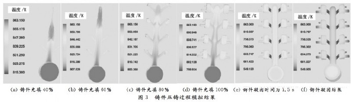 壓鑄工藝學習，半固態(tài)壓鑄模具研究