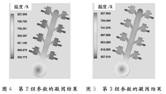 壓鑄工藝學習，半固態(tài)壓鑄模具研究