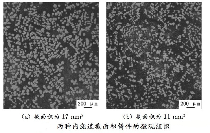 壓鑄工藝學習，半固態(tài)壓鑄模具研究