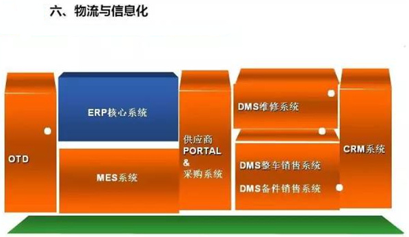 深圳壓鑄公司終極大招，物流信息化
