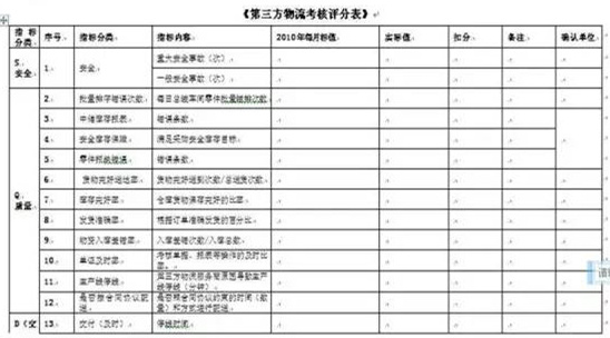 深圳壓鑄公司終極大招，物流信息化