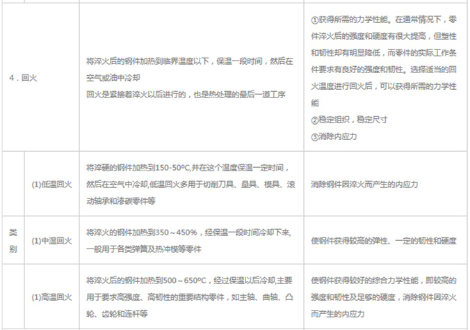 模具材料的一般熱處理，深圳壓鑄公司應(yīng)該收藏下