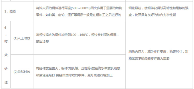 模具材料的一般熱處理，深圳壓鑄公司應(yīng)該收藏下
