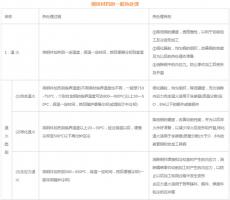 模具材料的一般熱處理，深圳壓鑄公司應(yīng)該收藏下