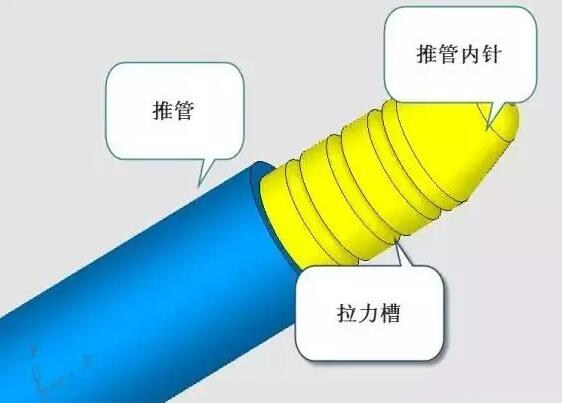 雙層模具，三層，多層，壓鑄公司未來(lái)的方向？
