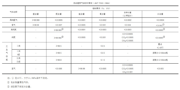 鋅合金壓鑄模具處理新技術(shù)，真空氣淬技術(shù)
