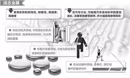 材料領(lǐng)域的新發(fā)展，壓鑄公司轉(zhuǎn)型的新方向