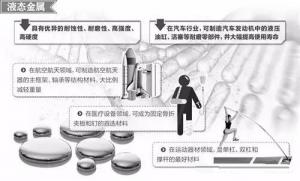 材料領域的新發(fā)展，壓鑄公司轉型的新方向