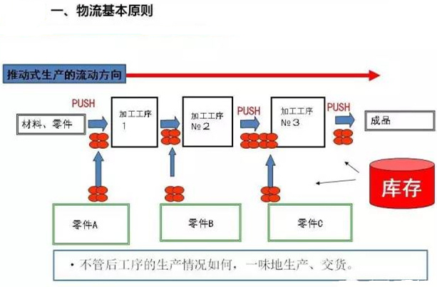 圖文詳解，深圳壓鑄公司該怎么改善車間的流轉(zhuǎn)狀況
