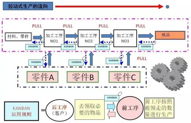 圖文詳解，深圳壓鑄公司該怎么改善車間的流轉(zhuǎn)狀況