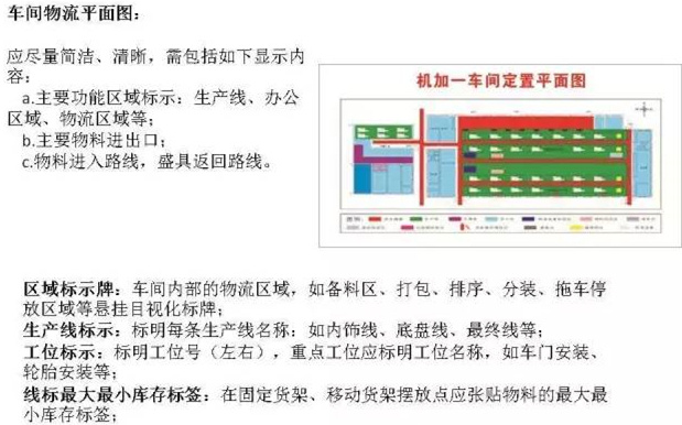 大招，深圳壓鑄公司物流目視化