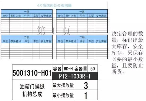 大招，深圳壓鑄公司物流目視化