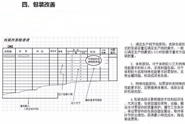 從包裝上，如何改善深圳壓鑄公司的管理